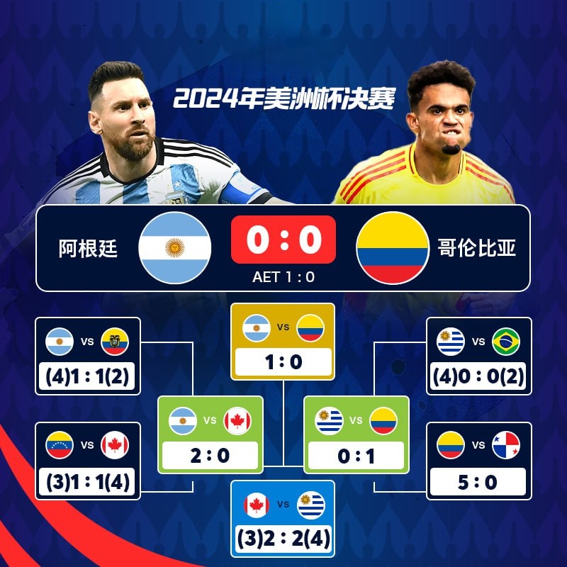 关于里程碑夜!亚特兰大回应争议,美洲杯赛前刷纪录,赛场秩序良好,数据层面出现新趋势的信息 关于里程碑夜!亚特兰大回应争议,美洲杯赛前刷纪录,赛场秩序良好,数据层面出现新趋势的信息