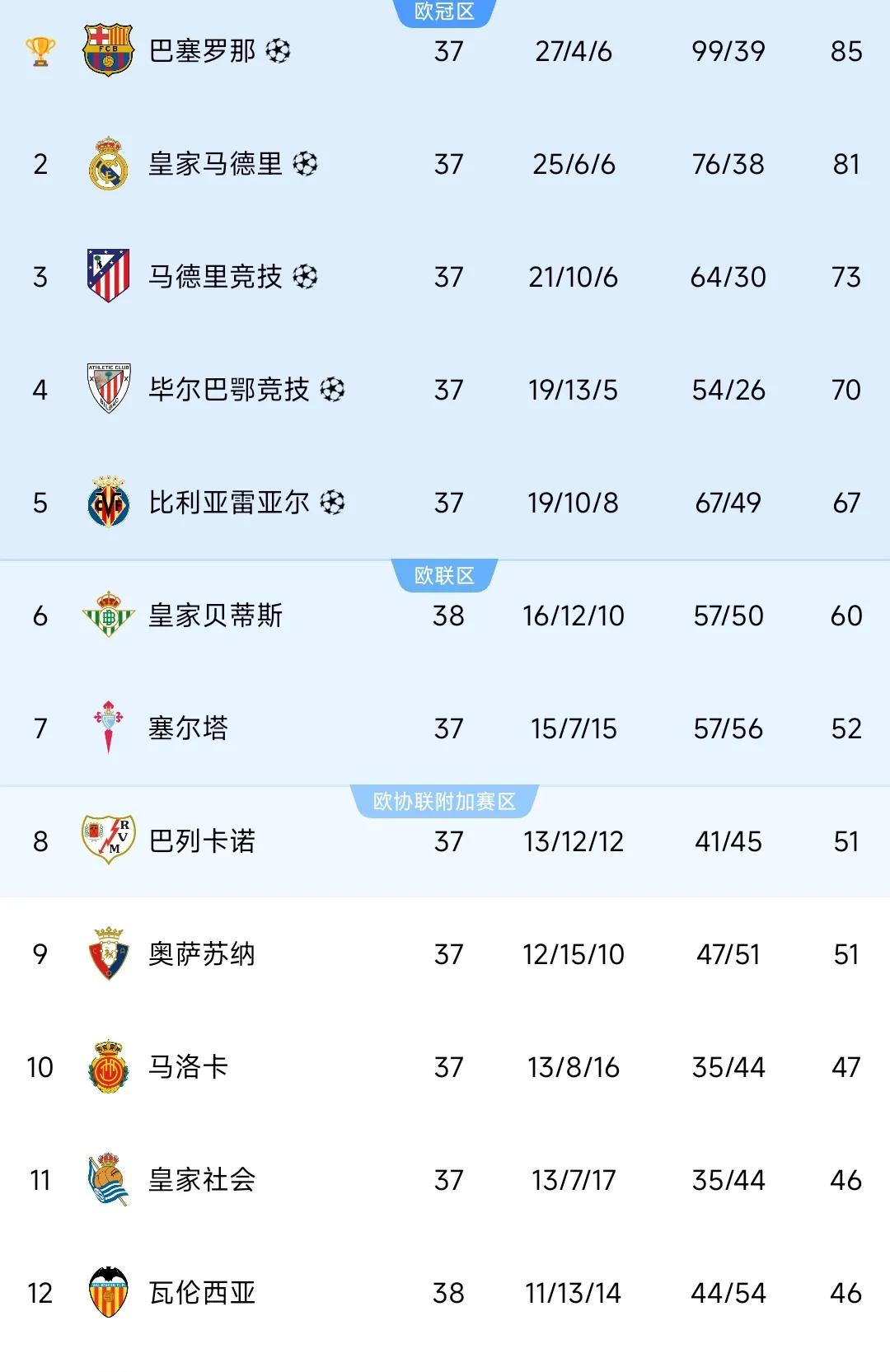  冲刺阶段欧篮联传出新动向，科林蒂安篮板制胜，高层表态：质疑声四起，临场指挥获称赞