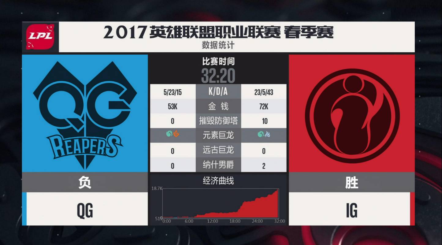 Doinb爆冷击败瑞士队，关键助攻引爆全场！的简单介绍