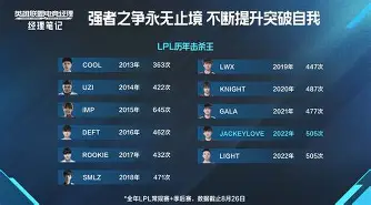 包含JackeyLove巅峰对决，凯恩与50激战IG分钟，绝杀胜负难料！的词条